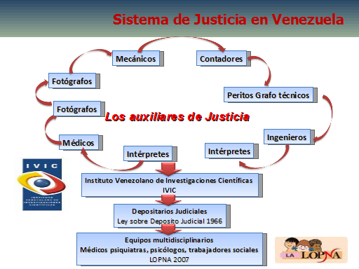 El Sistema De Justicia En Venezuela - Monografias.com