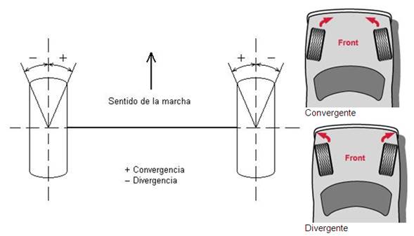 Sistema De Suspensión, Dirección Y Frenos