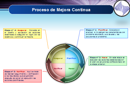 Calidad, Innovación Y Mejora Contínua