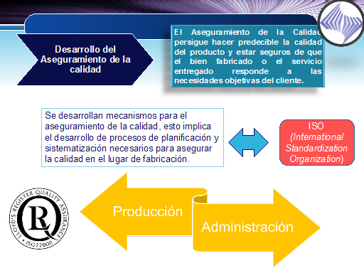 Calidad, Innovación Y Mejora Contínua