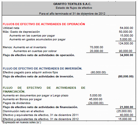 Estados Financieros - Monografias.com