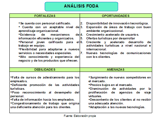 Evaluación del nivel de aprendizaje organizacional