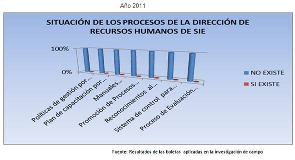 Gestión de Recursos Humanos basado en competencias laborales (página 3)