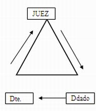 PRESUPUESTOS PROCESALES