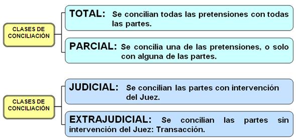 La Guia del Graduando de Derecho (Perú) (página 2) - Monografias.com