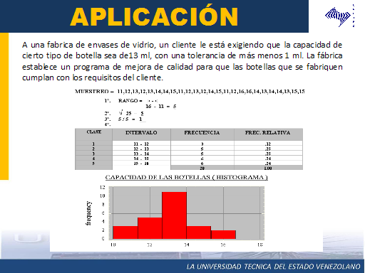 Los Histogramas 4508