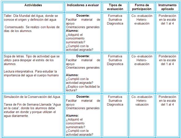 objetivos del cuerpo humano