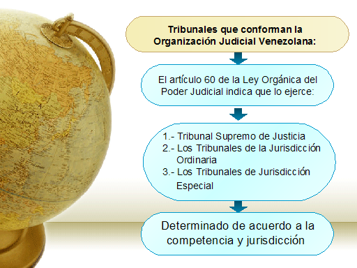 Estado Y Resolución De Conflictos. Jurisdicción Y Competencia