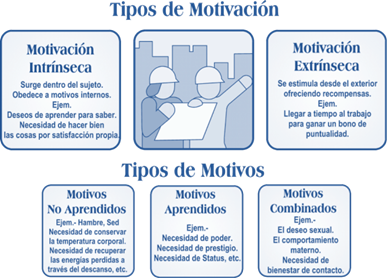 ejemplos de motivacion extrinseca