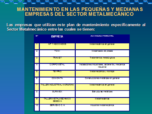 Mantenimiento En Las Empresas Basicas Y En La Pequenas Y Medianas Empresas Monografias Com