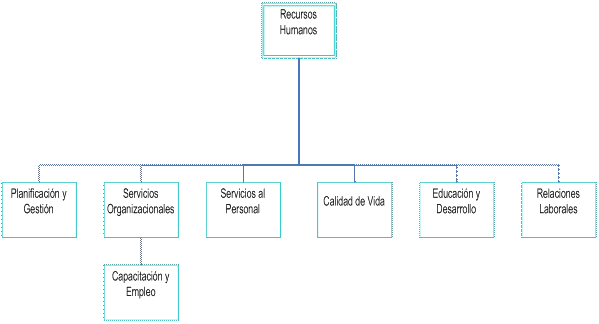 Manual de procesos planificación PSO (página 2) - Monografias.com