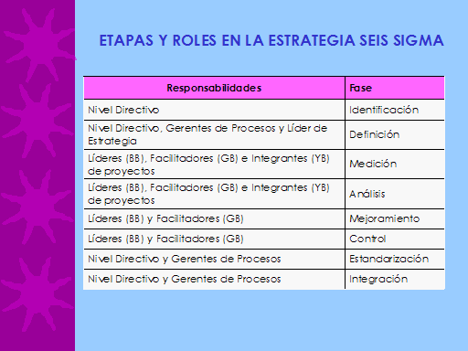 Metodología Seis Sigma - Monografias.com