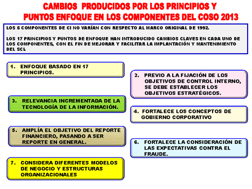 Nuevo marco de control interno integrado COSO 2013