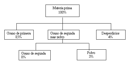 Padres de la administración