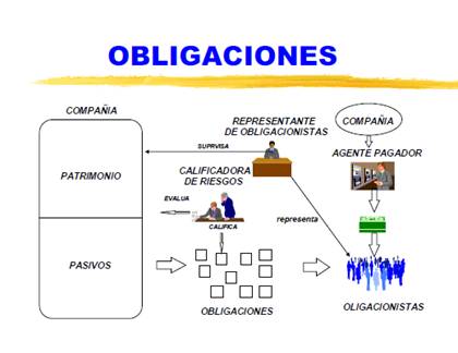 Tipos de estructura de capital