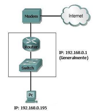 switch network que area Monografias.com de Red local