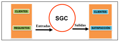 Resultado de imagen para iso 9000