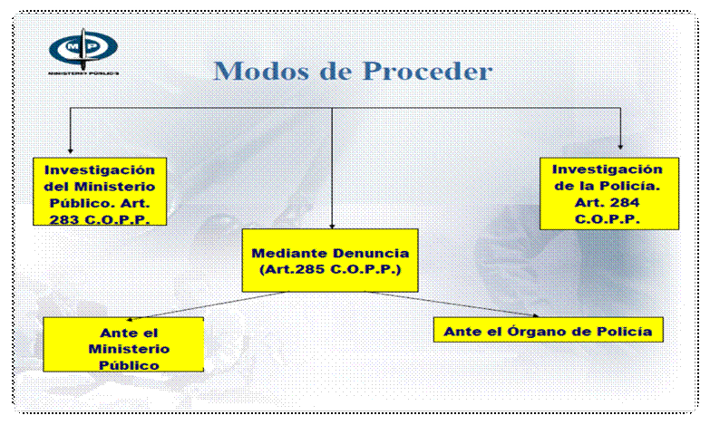 Actas Policiales – Venezuela