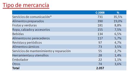 Causas De La Economía Informal En Barrancabermeja