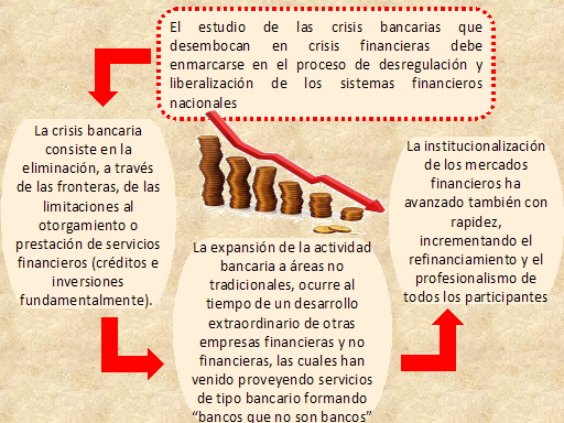 Resultado de imagen de en que consiste LA BANCA