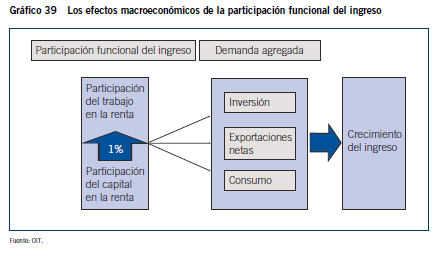 Ingreso de demanda laboral