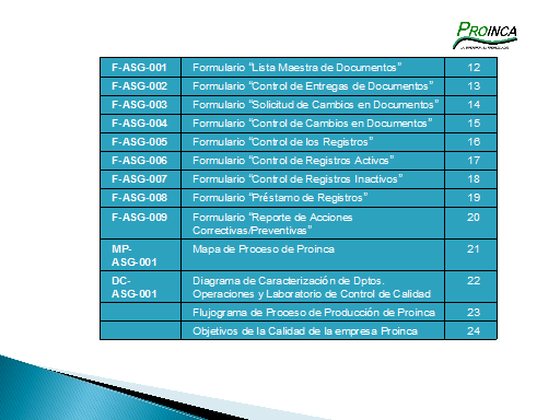 Diseño De Un Sistema Documental Según Los Requisitos De La Norma Venezolana Covenin Iso 90012000 5393