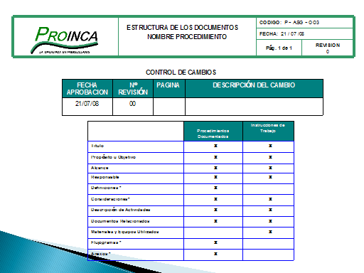 Diseño de un sistema documental según los requisitos de la 