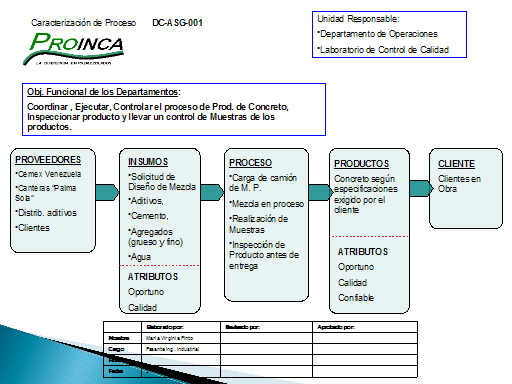 Diseño de un sistema documental según los requisitos de la 