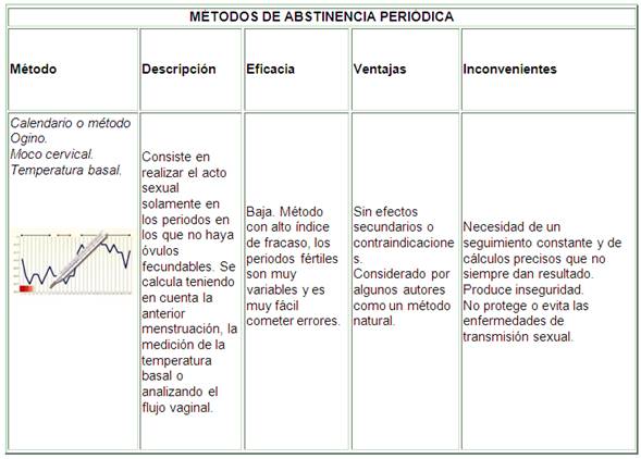 El Embarazo En Adolescentes Monografiascom