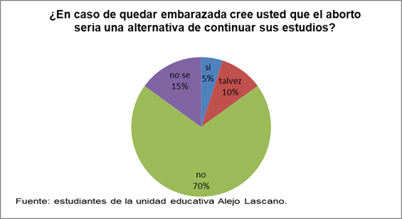 El Embarazo En Adolescentes Página 2 Monografiascom