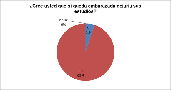 El Embarazo En Adolescentes Página 2 Monografiascom