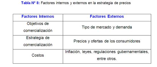 Estrategias De Introducción Al Mercado, Canales Y Seguimientos