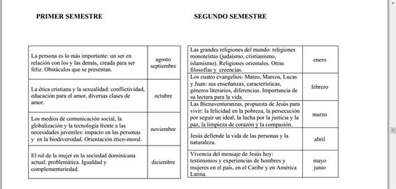 Formación Humana Integral y Religiosa en el Currículo Dominicano