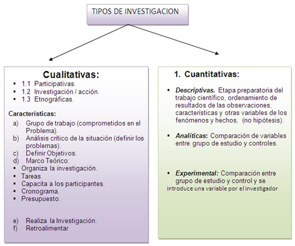 Resultado de imagen para variables de investigacion pdf