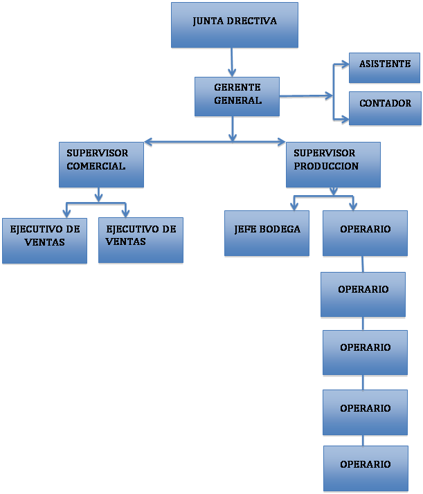 Proyecto: Elaboración de concentrados para equino a base 