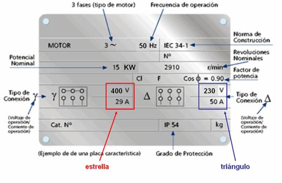 Medidas media jaula de potencia