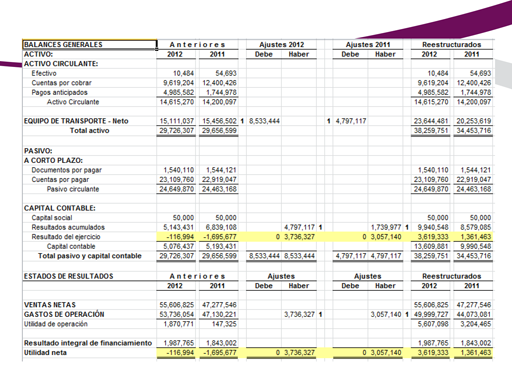 NIF B-1 Cambios Contables Y Correcciones De Errores