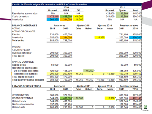 NIF B-1 Cambios Contables Y Correcciones De Errores - Monografias.com