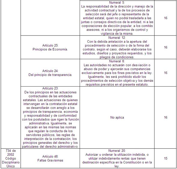 Los Organismos De Control Y Vigilancia Frente Al Proceso De ...