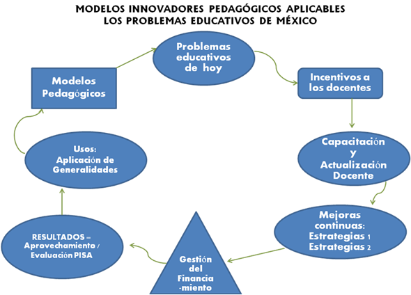 Pensamiento sistémico como solución a problemas educativos en México