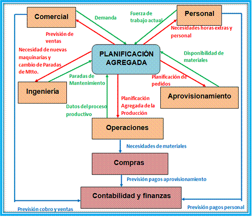 Ejemplo de planificación