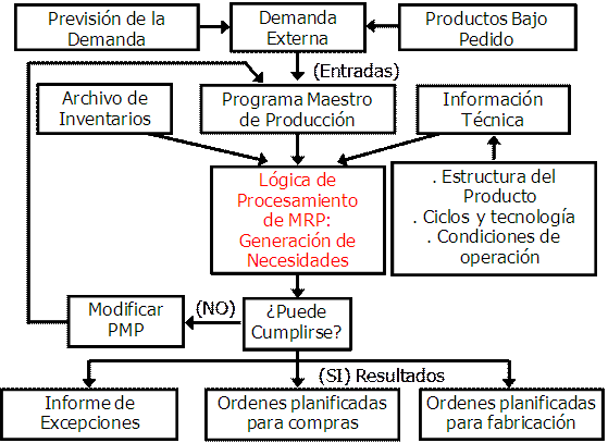 Planificación y Control de Operaciones (página 3 