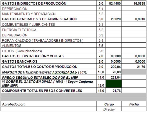 Propuesta de una ficha de costo Cuba