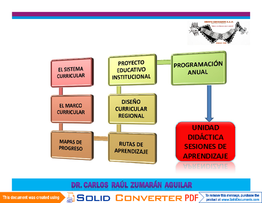 Rutas Del Aprendizaje 2013