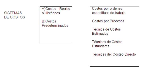 Clasificacion De La Materia Prima En Contabilidad De Costos Compartir Materiales 2391