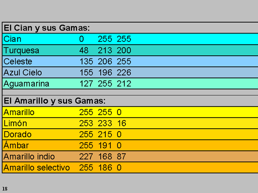 La Teoria Del Color Y De Las Formas Como Herramientas