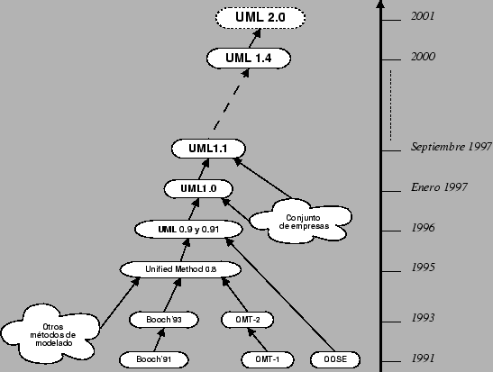 Tutorial UML