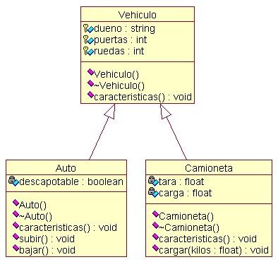 Tutorial UML