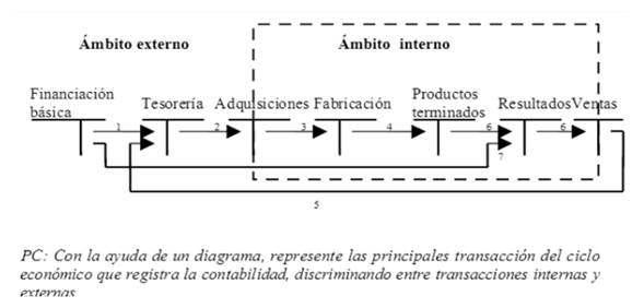 Aplicacion del metodo dualista. Contabilidad de costos