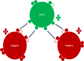 estructura de lewis de dióxido de cloro